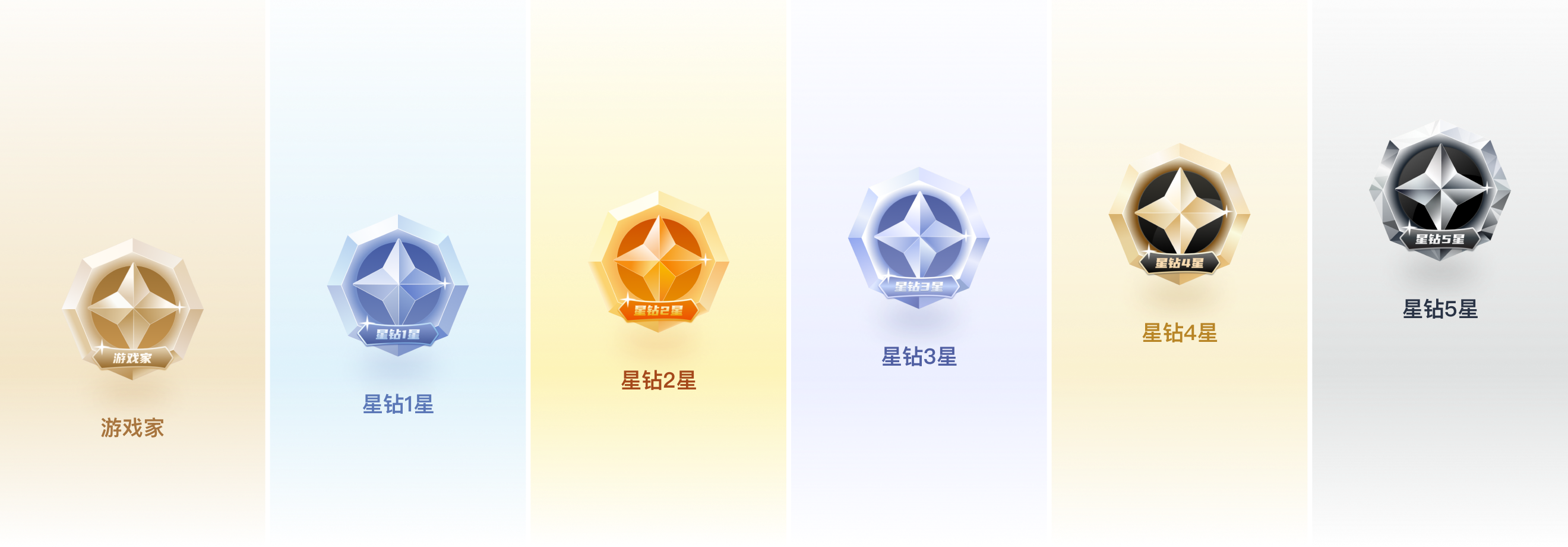 星玩会员等级权益